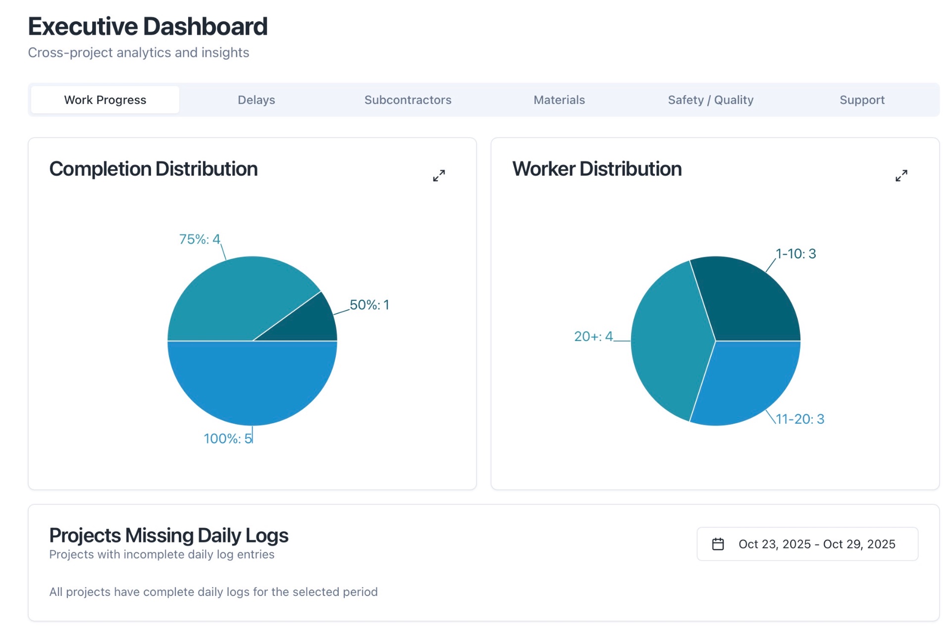 Custom Analytics Dashboard - 1