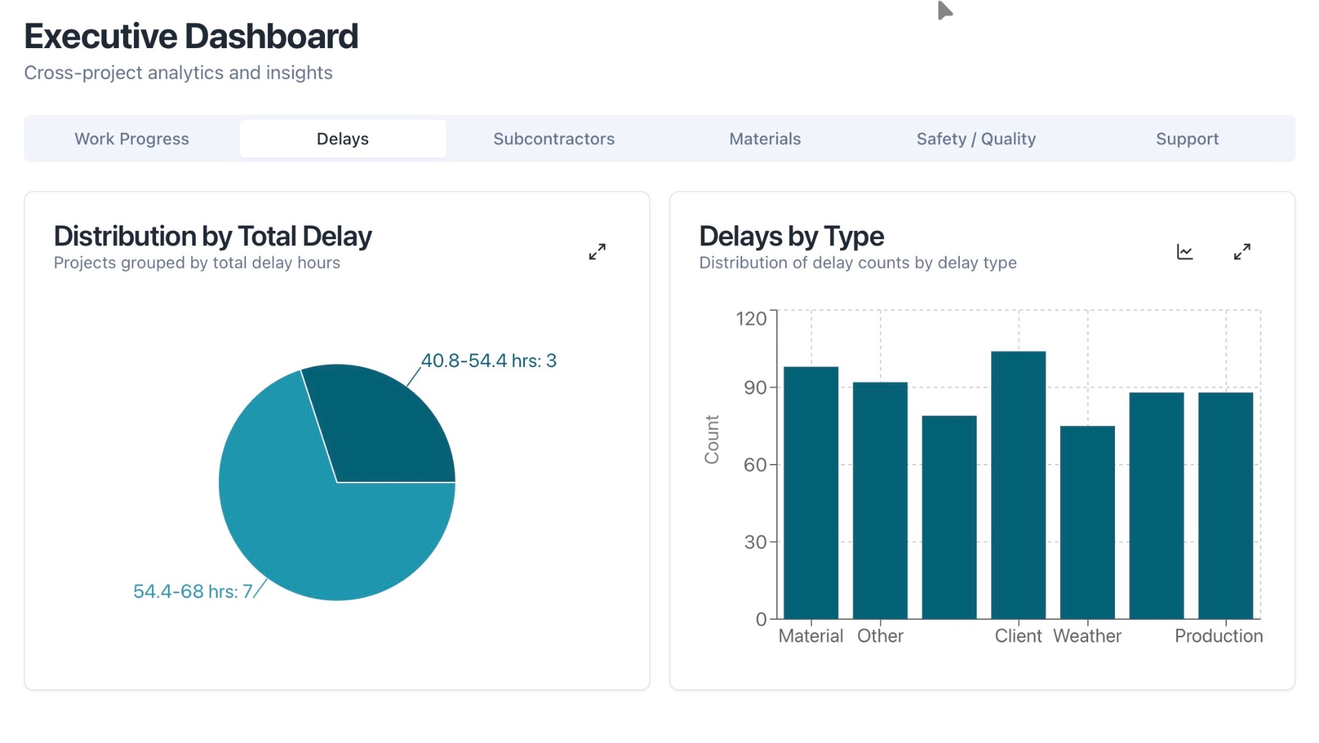 Custom Analytics Dashboard - 2