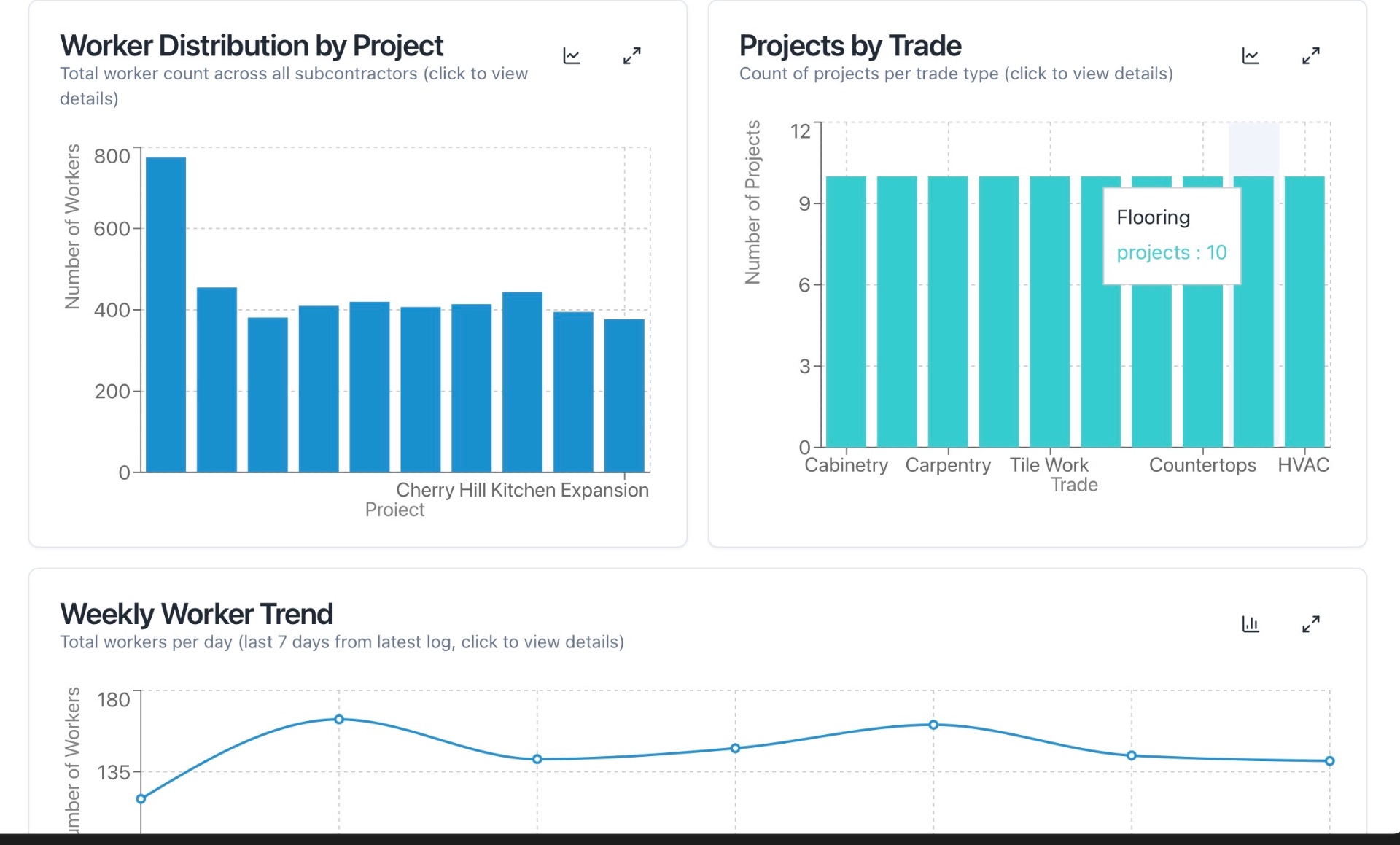 Custom Analytics Dashboard - 3