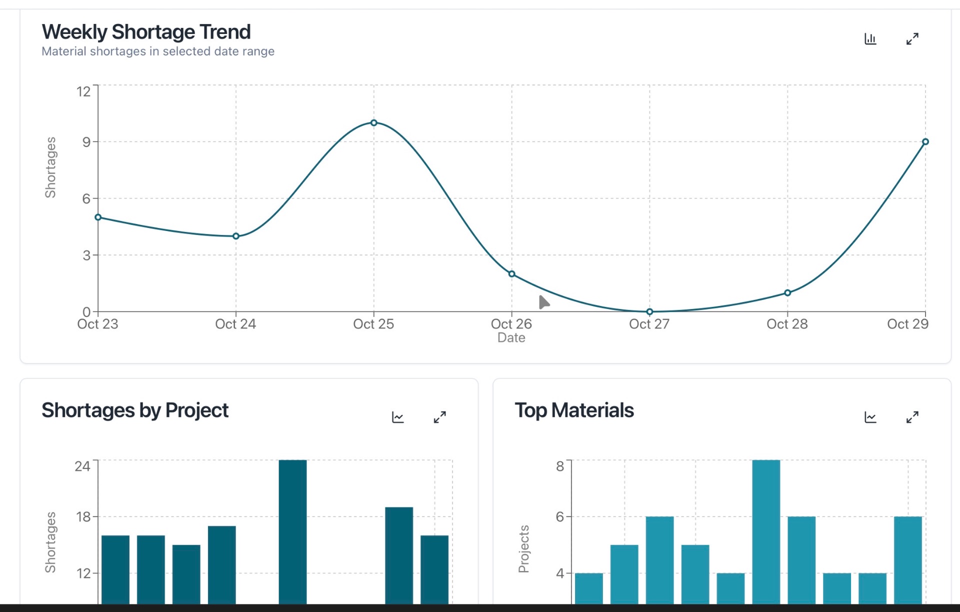 Custom Analytics Dashboard - 4