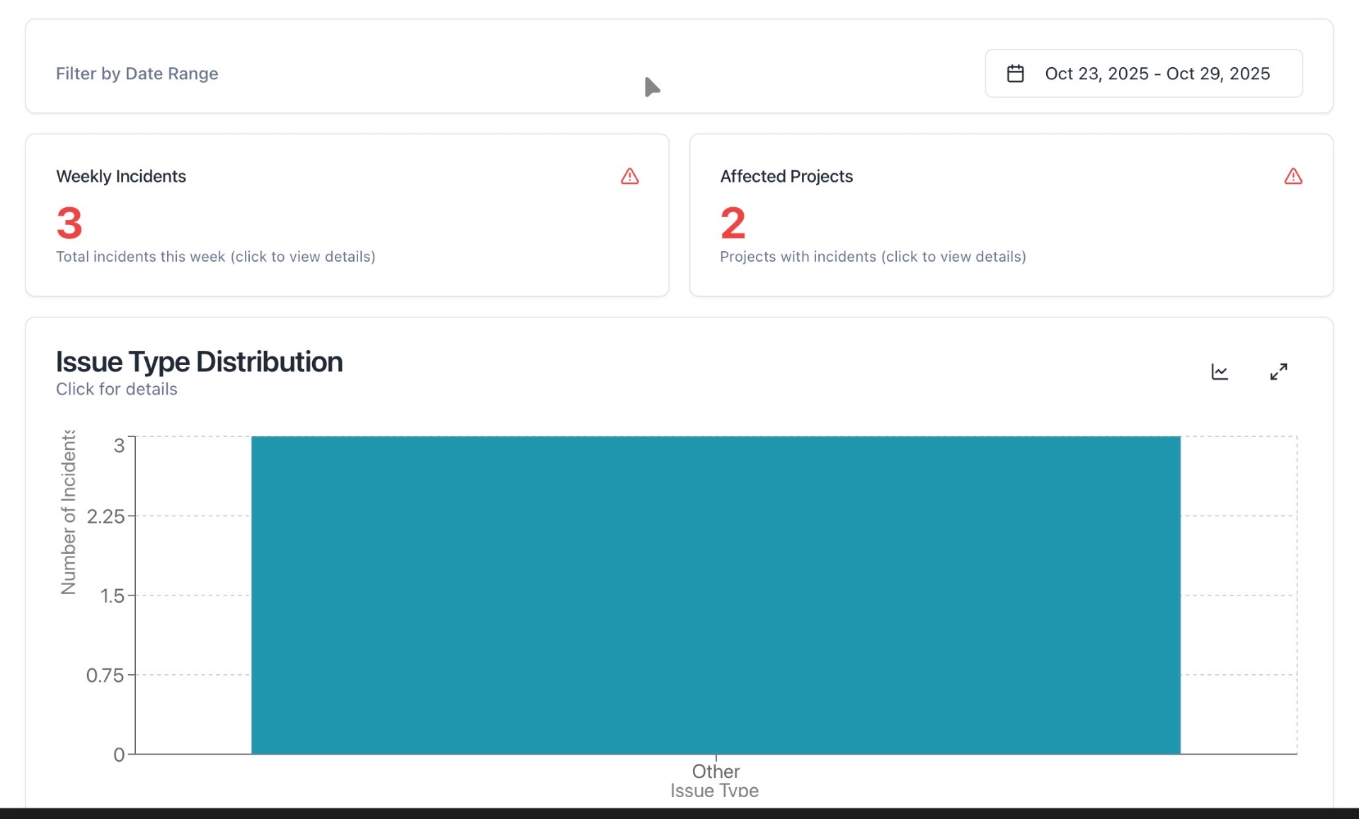 Custom Analytics Dashboard - 5