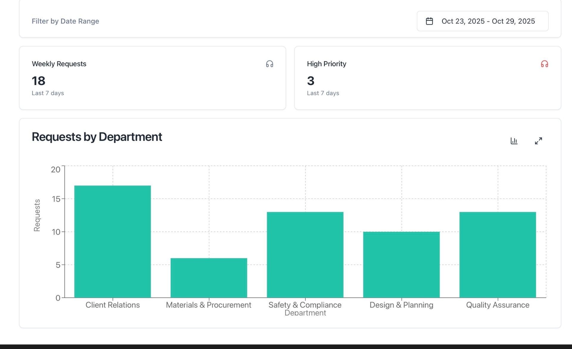 Custom Analytics Dashboard - 6
