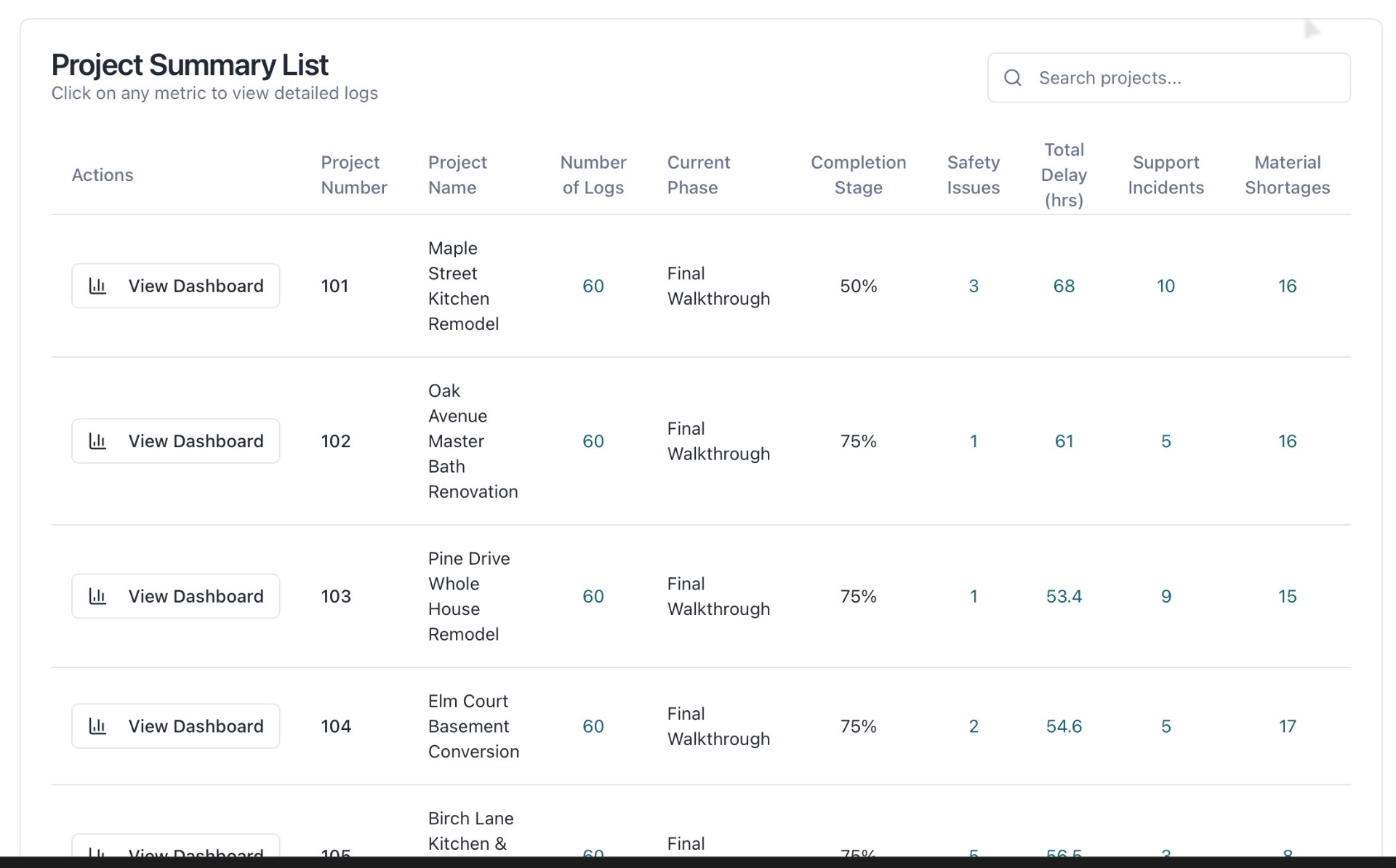 Custom Analytics Dashboard - 7