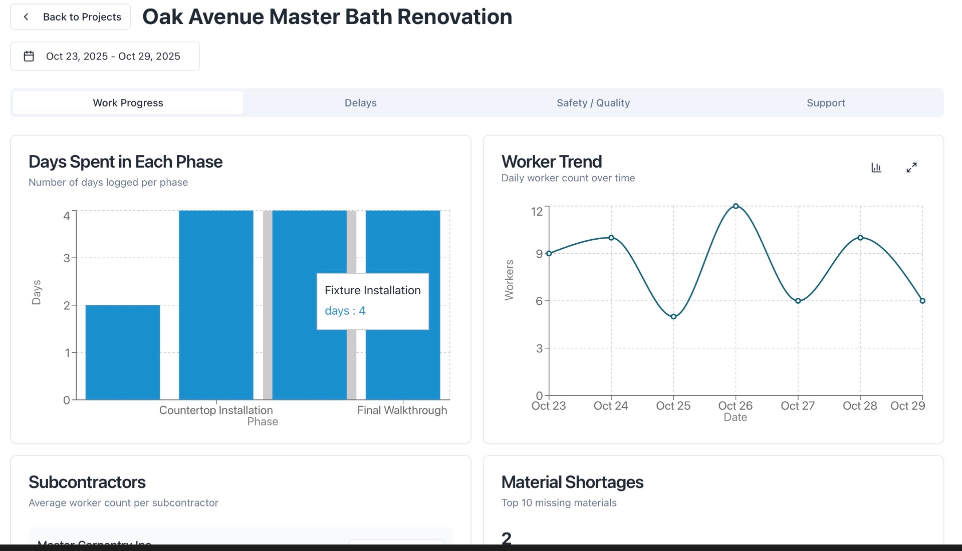 Custom Analytics Dashboard - 8