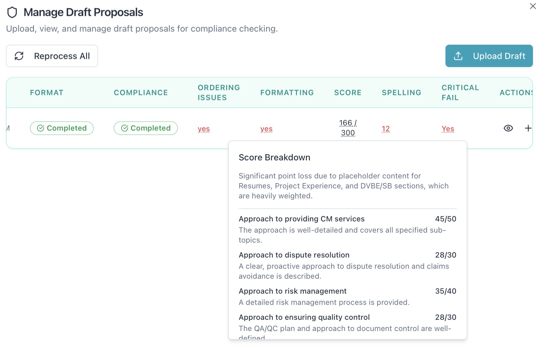 Compliance Scorecard & Gap Detection