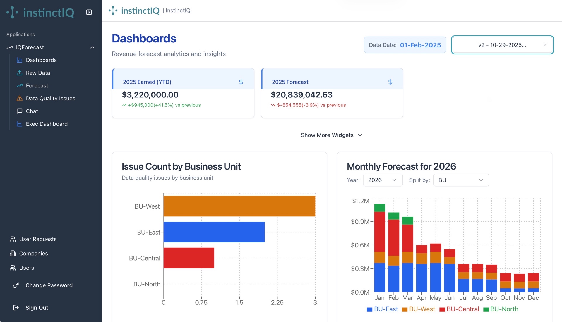 Pre-Built Dashboards - 1