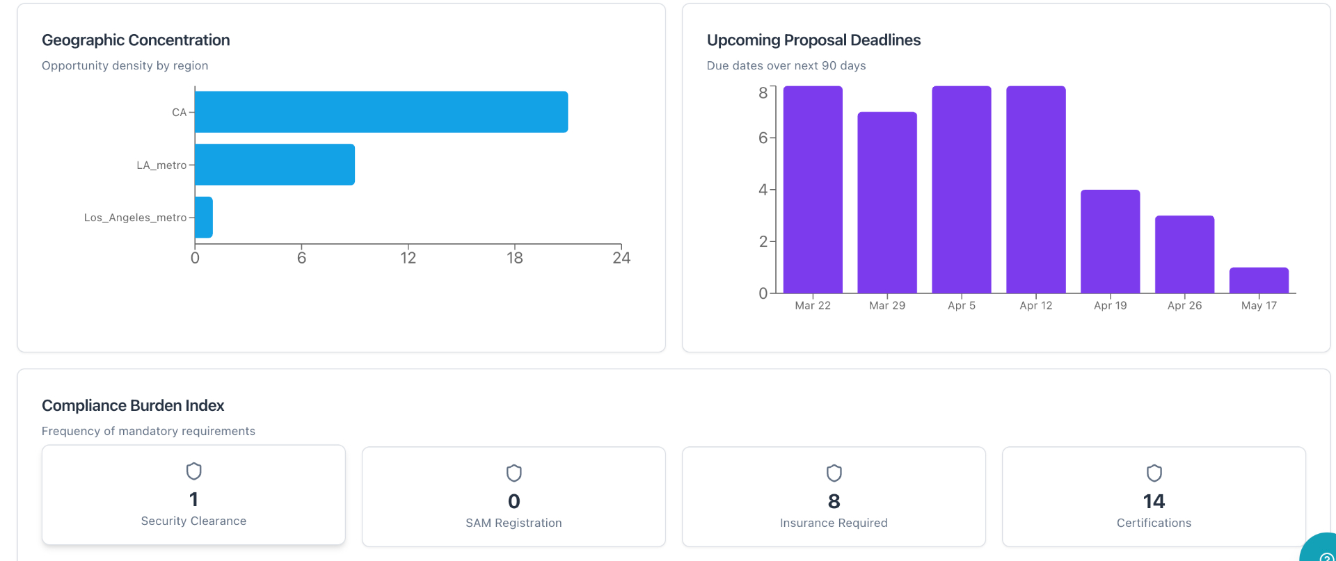 Opportunity Discovery & AI Relevance Scoring - 3