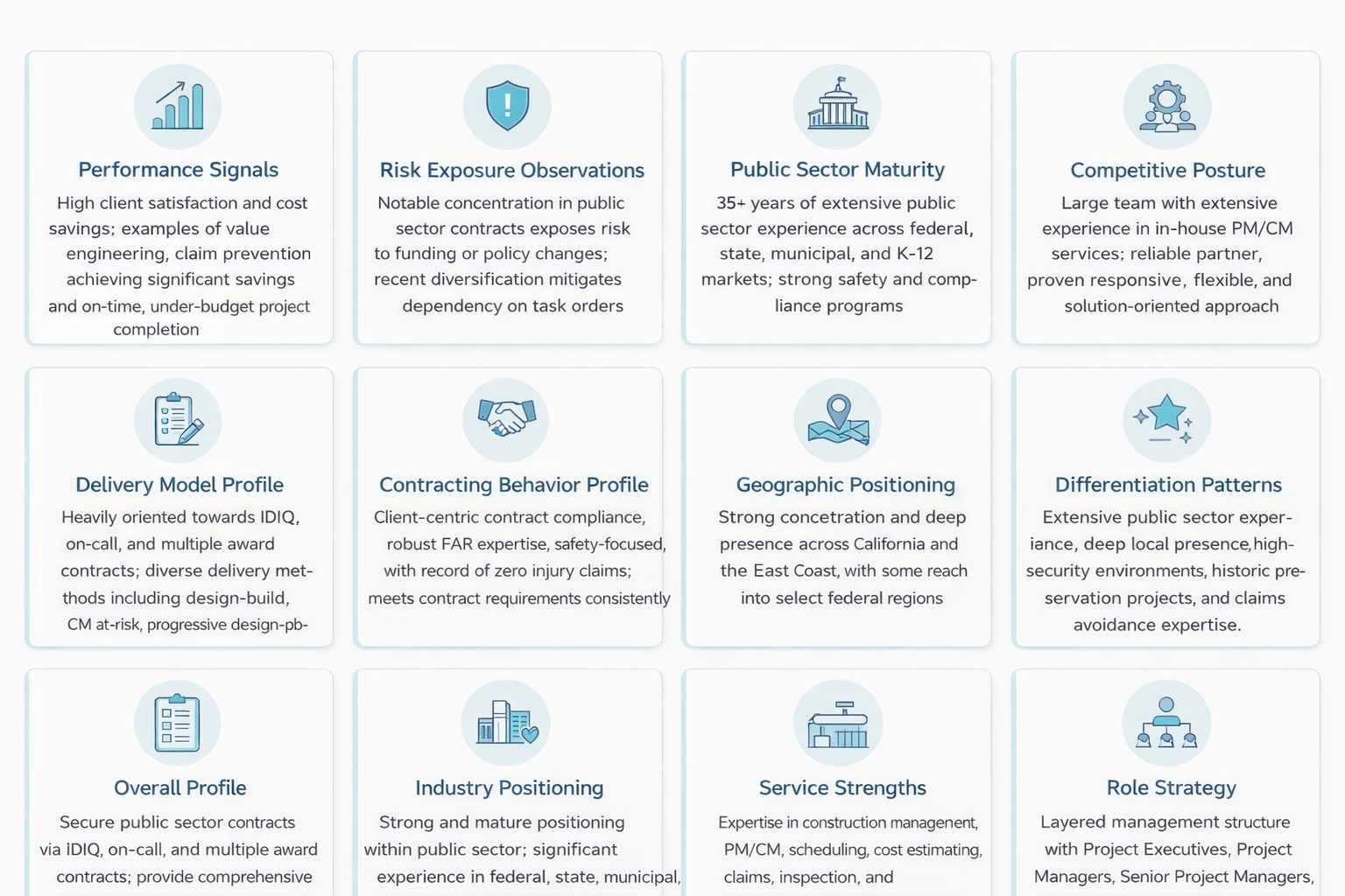 Win/Loss Intelligence Dashboard